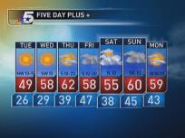 Video weather forecast, daytime september 5, 2010