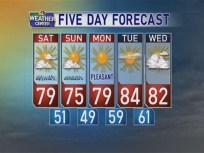 Weather Video Forecast, First Look, September 4, 2010