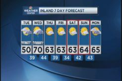 Dip Into Cool Temperatures