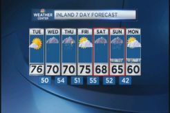 Web Weather Forecast for Tuesday May 7, 2013