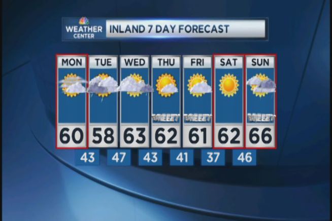 NBC Connecticut meteorologist Darren Sweeney gives us the morning edition of today's forecast for October 8th, 2012.