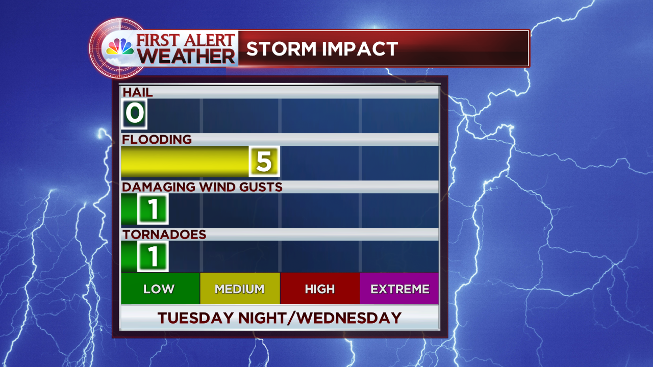 Flood Threat Wednesday