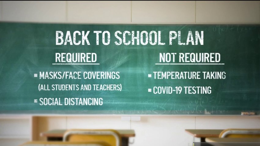 Parents, Teachers React to Plans to Reopen Schools in the Fall