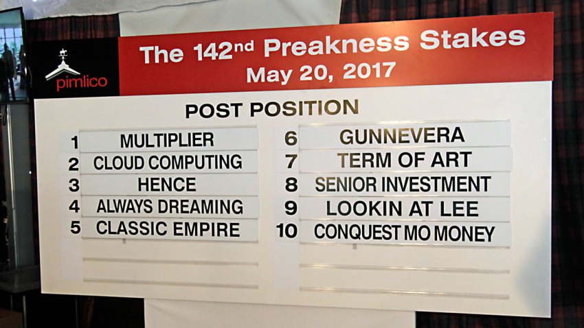 Preakness Draw Horse Racing