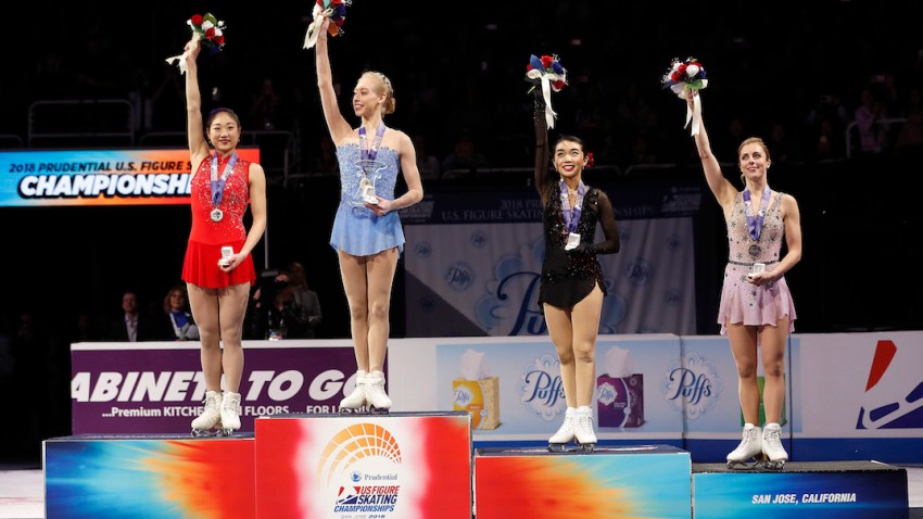 US Championships Figure Skating