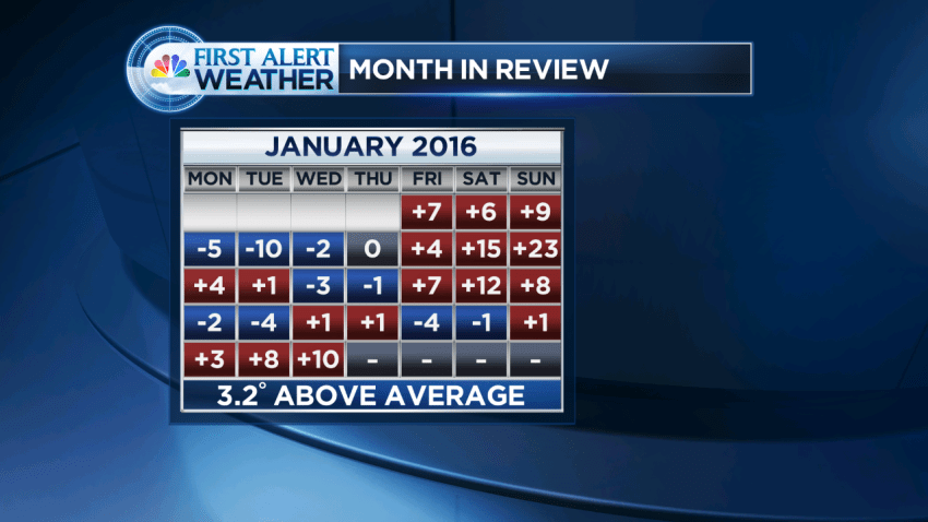 Almanac BDL Month Jan(2)