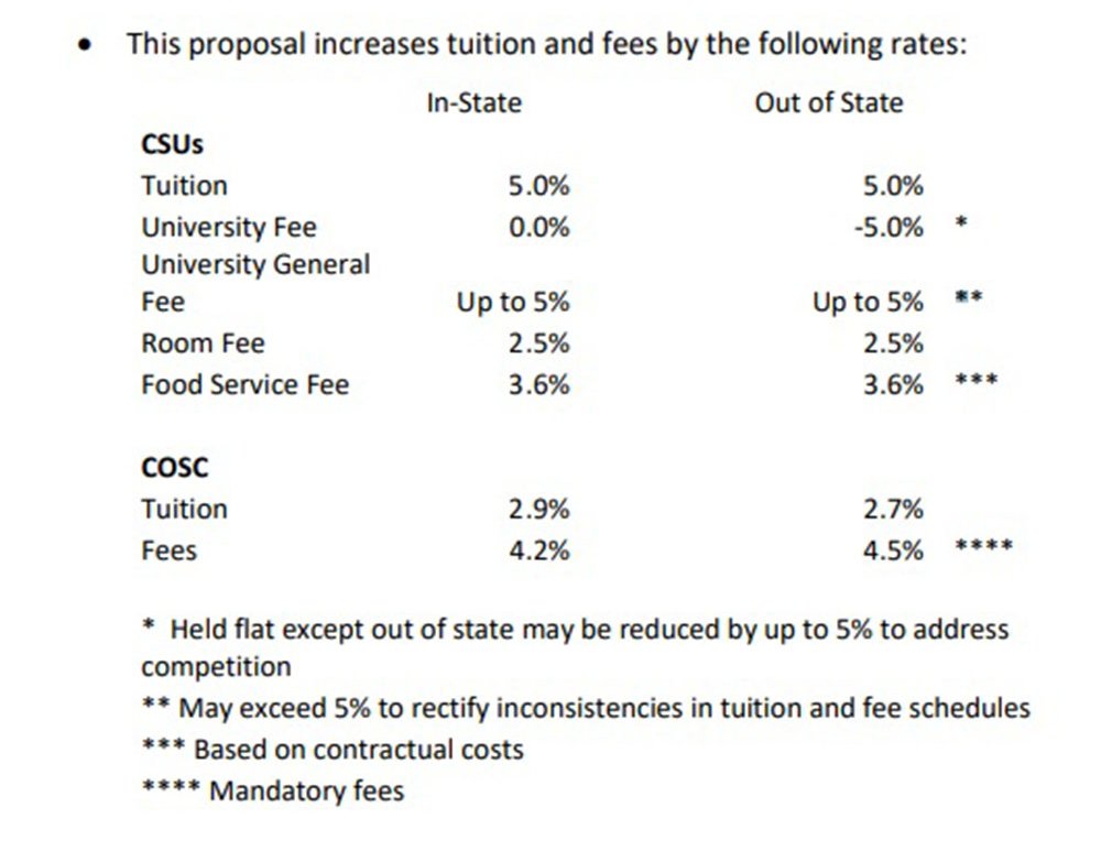 Tuition to Increase for 4 Connecticut State Universities, Charter Oak