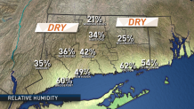 Current Relative Humidity CT