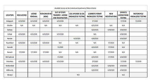 Ct Dmv Expired License Renewal