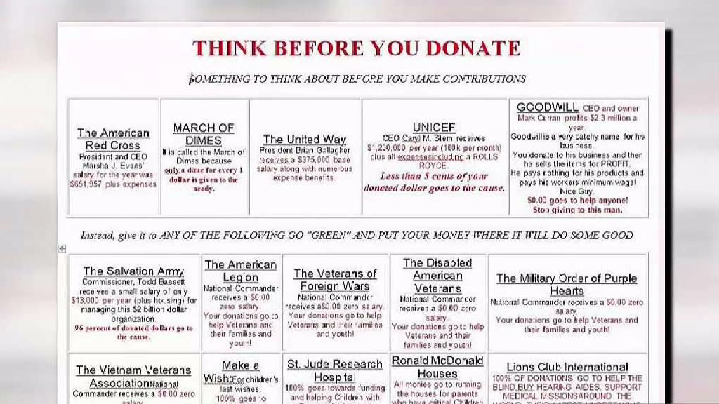 Details on Misleading Charity Chart – NBC Connecticut