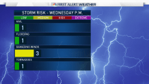 Forecast Impact Severe1