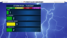 Forecast Impact Severe11