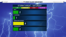 Forecast Impact Severe2