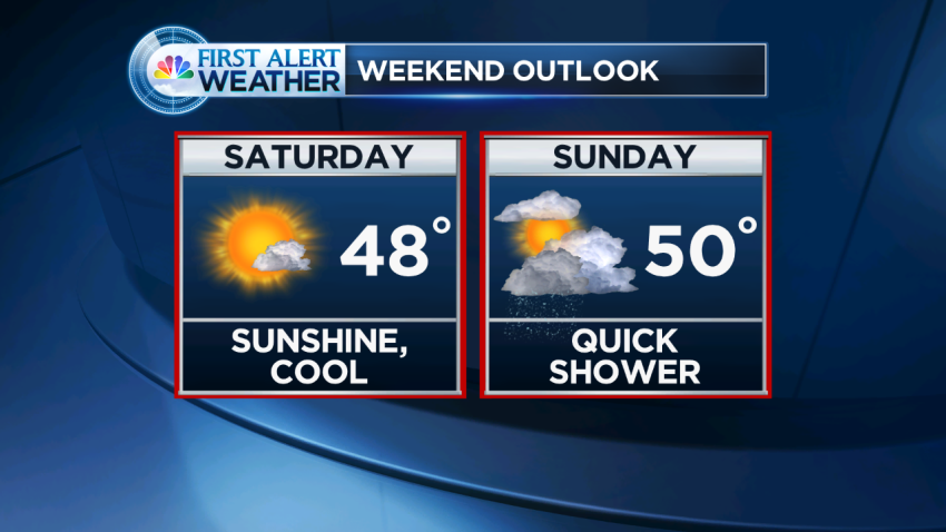 Forecast Weekend Outlook1