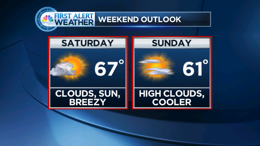 Forecast Weekend Outlook4