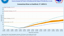 HFDC3.GEFS.SSTG.expvalue