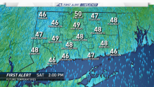 High Temps Saturday