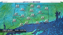 High Temps Sunday