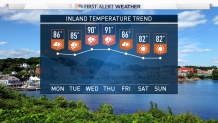 INLAND TEMP TREND