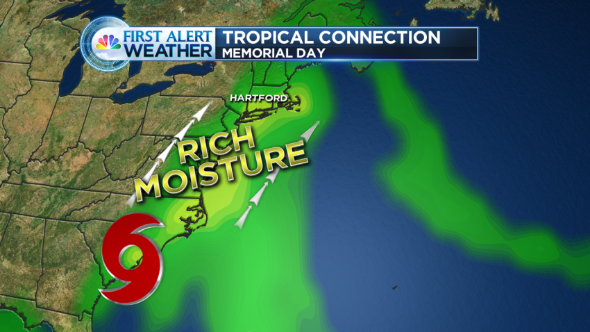 Model GFS PWAT2