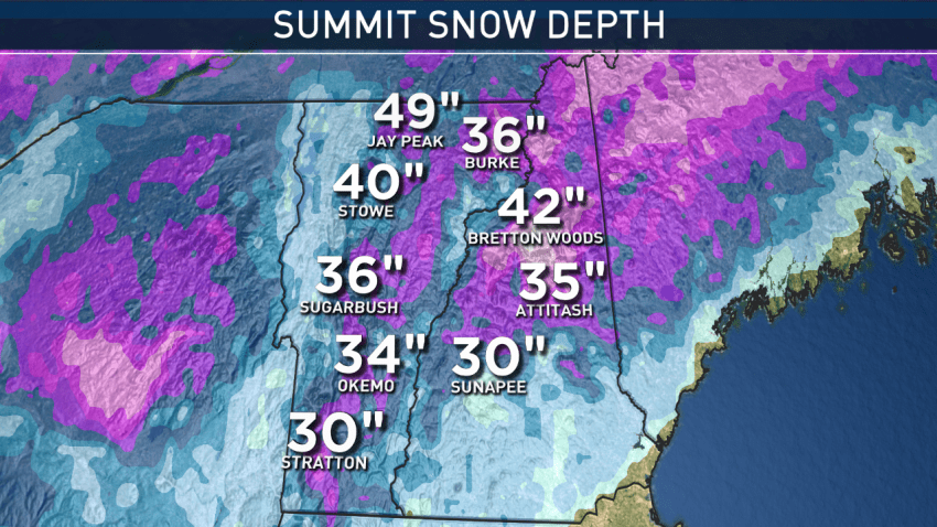 Model RPM4 Ski Snowfall2