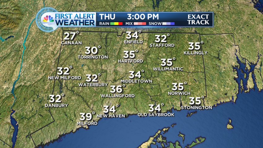 Model RPM4 iCAST Precip Clouds Temp CT1
