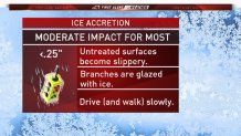 Moderate Impact Ice