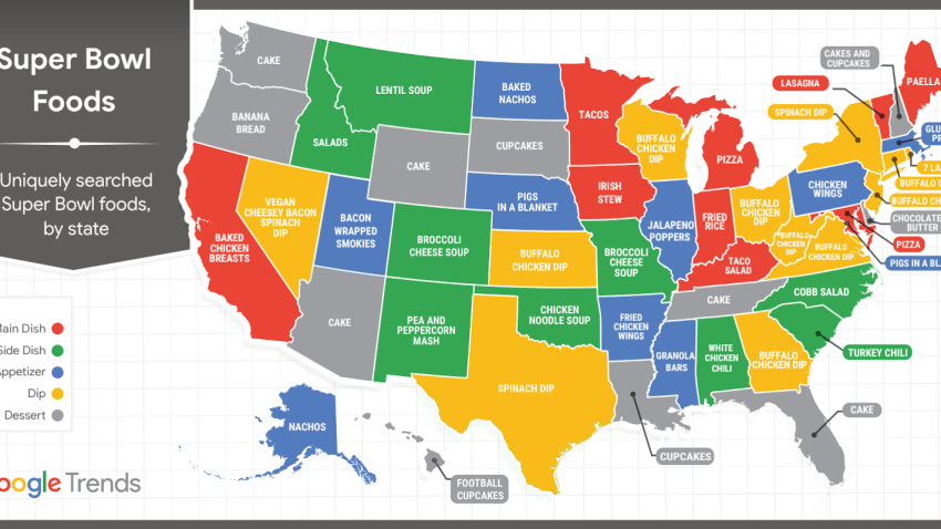 Super Bowl Foods