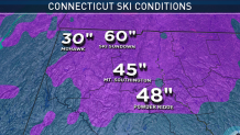 Ski Mountain Current Conditions