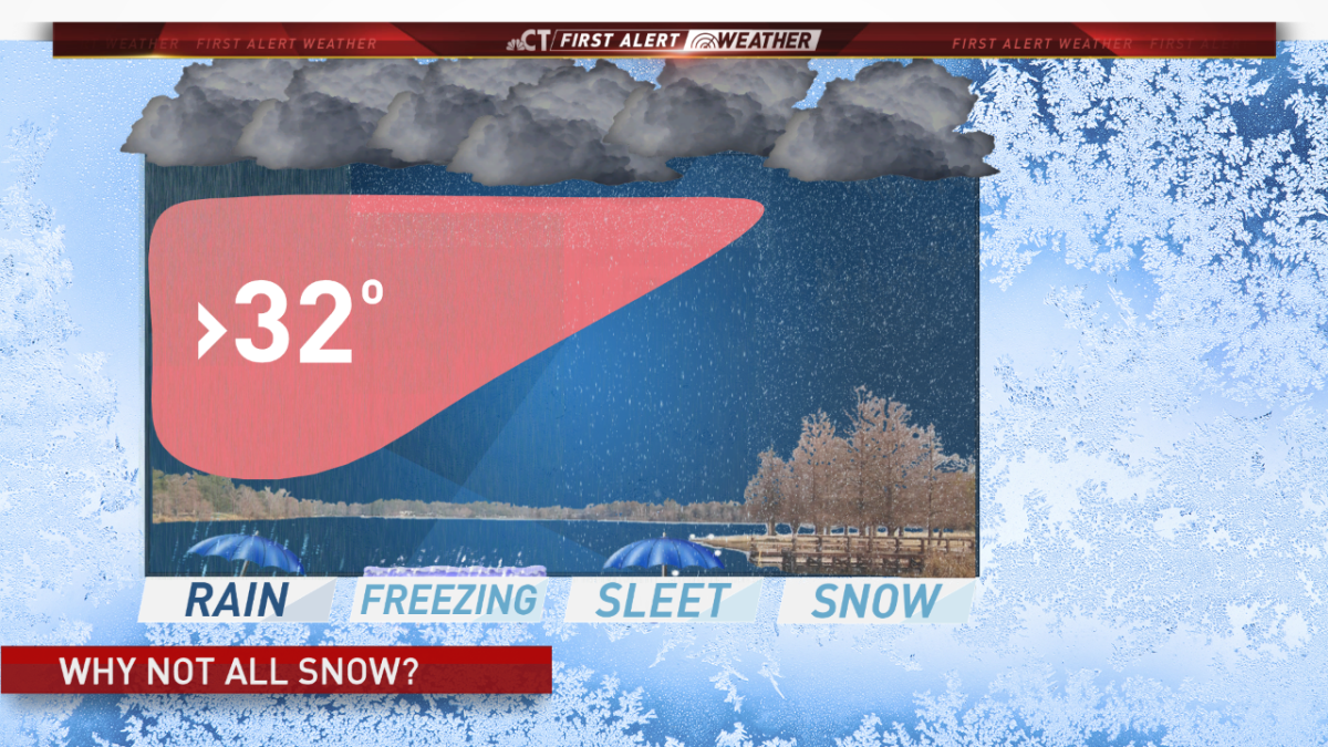 Weather Explainer What Causes Sleet Or Freezing Rain Nbc Connecticut 1579