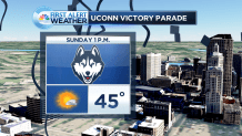 Special Parade Forecast