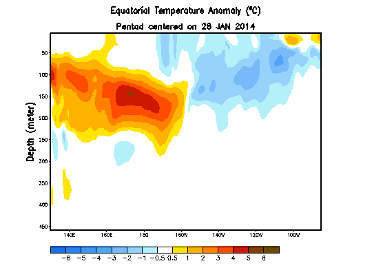 Spring Forecast 2014 nbcct