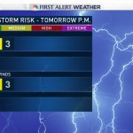 StormThreat