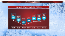 Trend Temp Inland 7 Day 030419