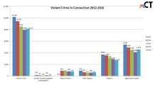 VIOLENT-CRIME-CHART1