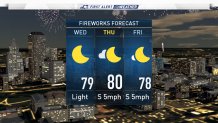 WVIT HARTFORD FIREWORKS FORECAST