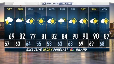 Weekend Weather Forecast For June 22 To 24 Nbc Connecticut