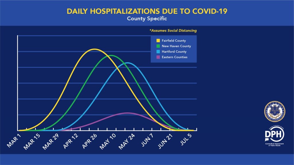 Coronavirus In Conn Over 5 200 Cases 165 Deaths Reported Statewide Nbc Connecticut