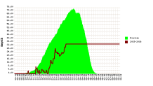 gendateplot.php3