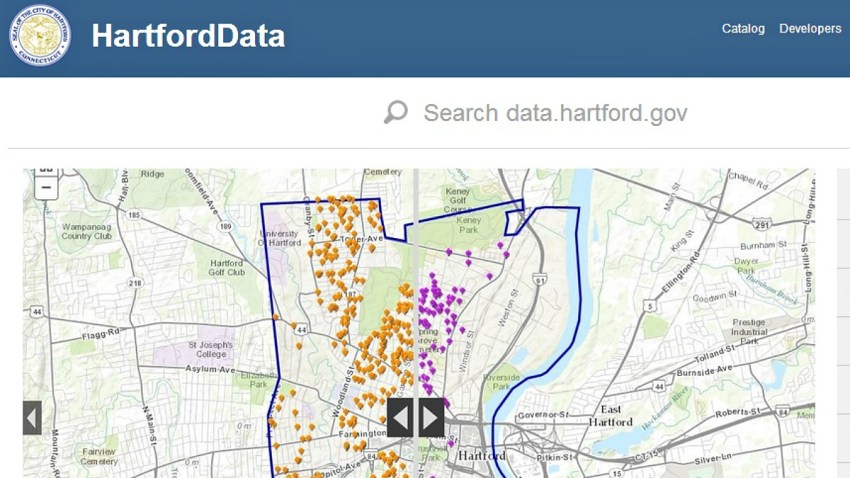 hartford data