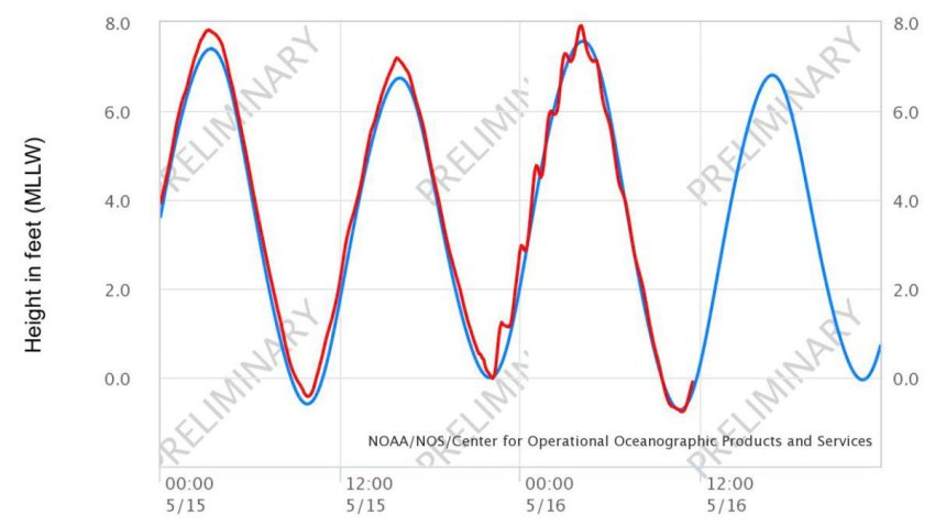 noaa-tsunami-tide