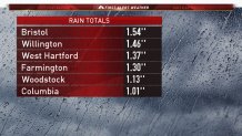 rainfall_totals