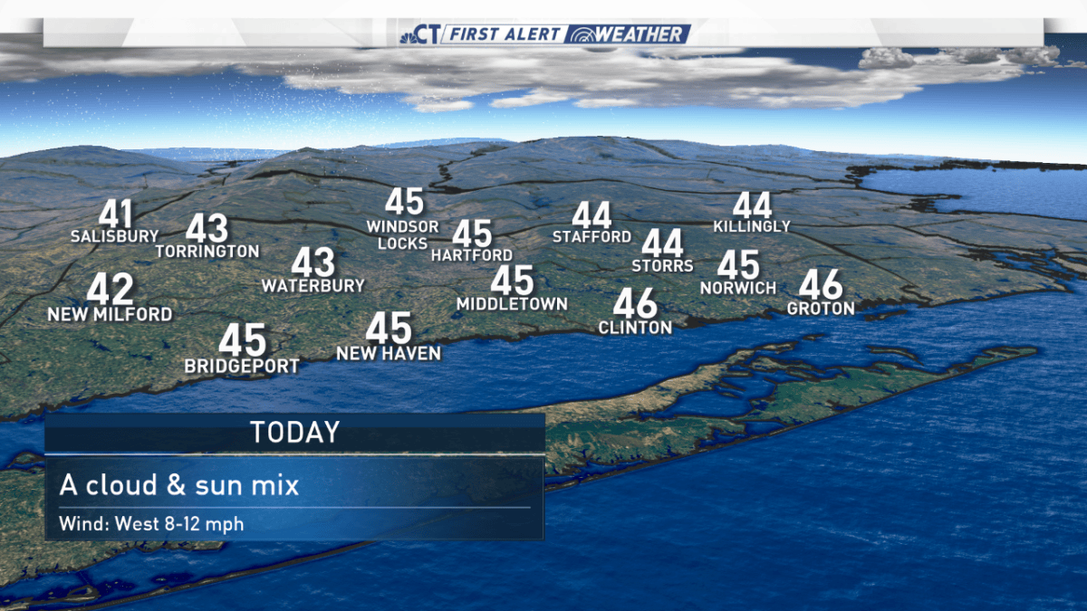 Quiet and Mild Weather to Start the Week – NBC Connecticut