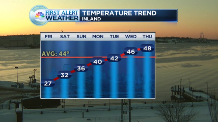 warm up next week