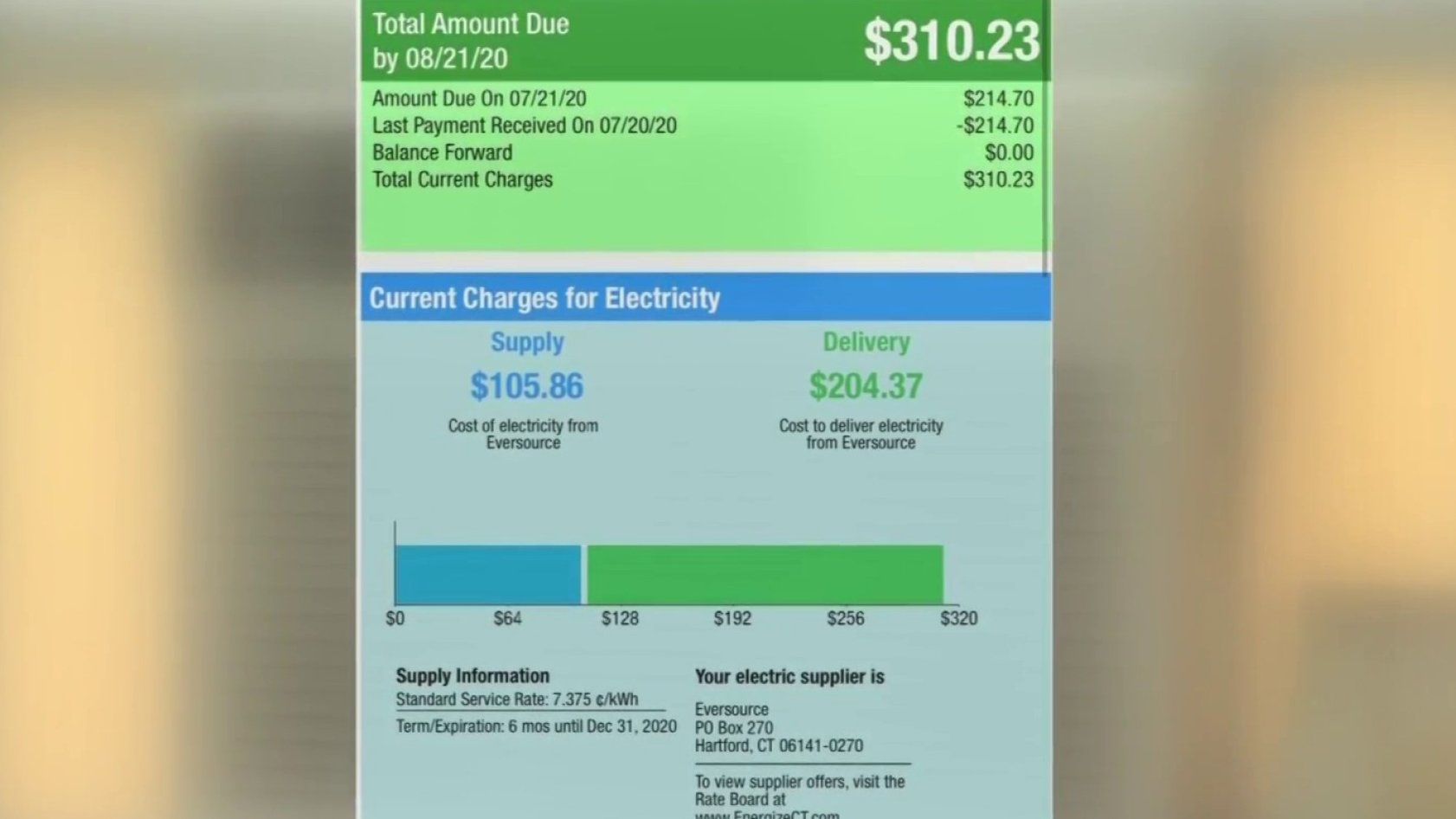 Face the Facts: Changes could give PURA more oversight over electric rates - Vimarsana News