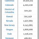 A chart showing the number of registered voters by state.