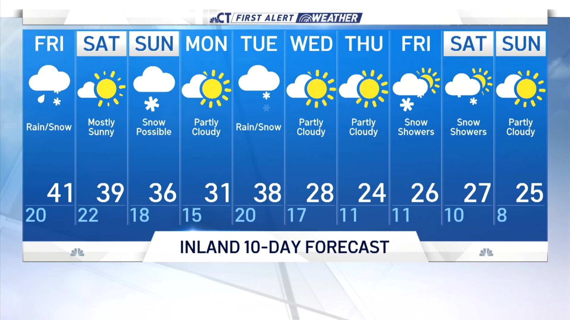 weather fri and sat