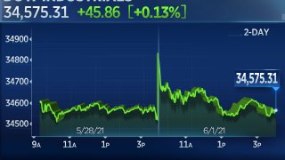 Stocks Start June Flat Despite Energy Rally, Dow Adds 40 Points