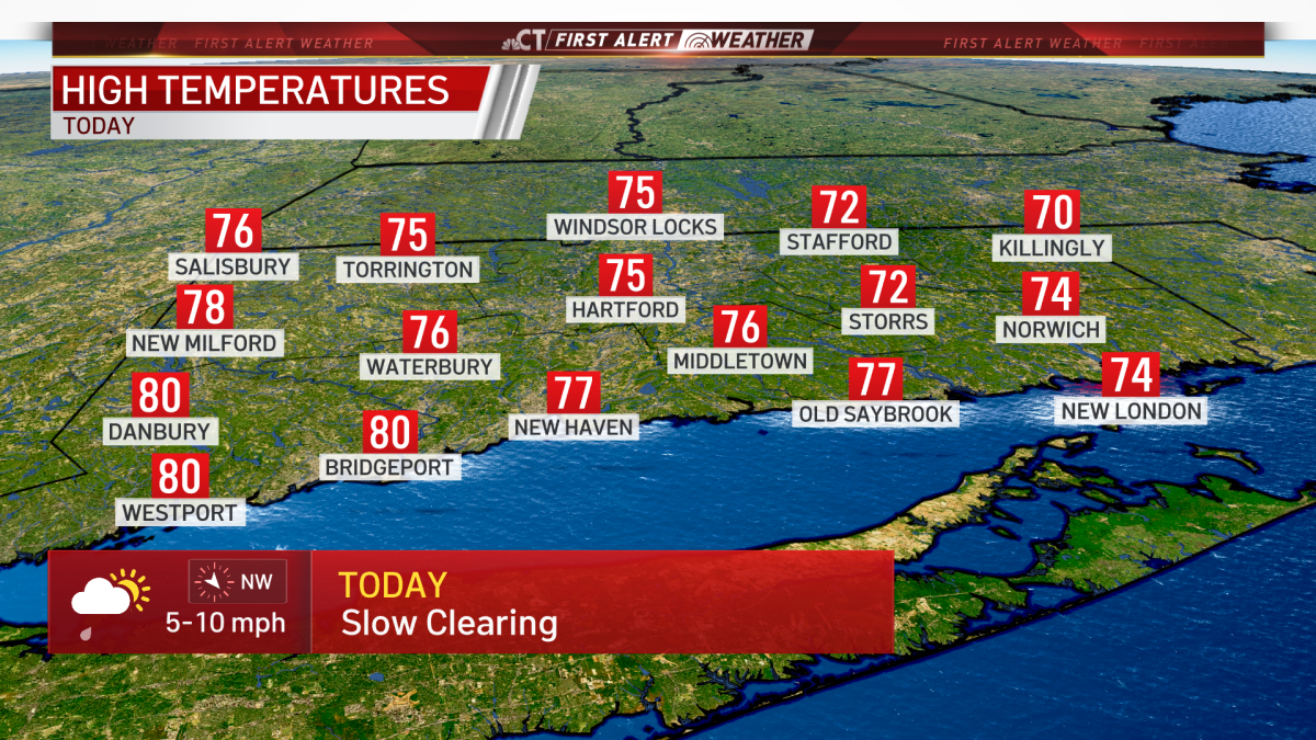 High Humidity Continues Into New Work Week – NBC Connecticut