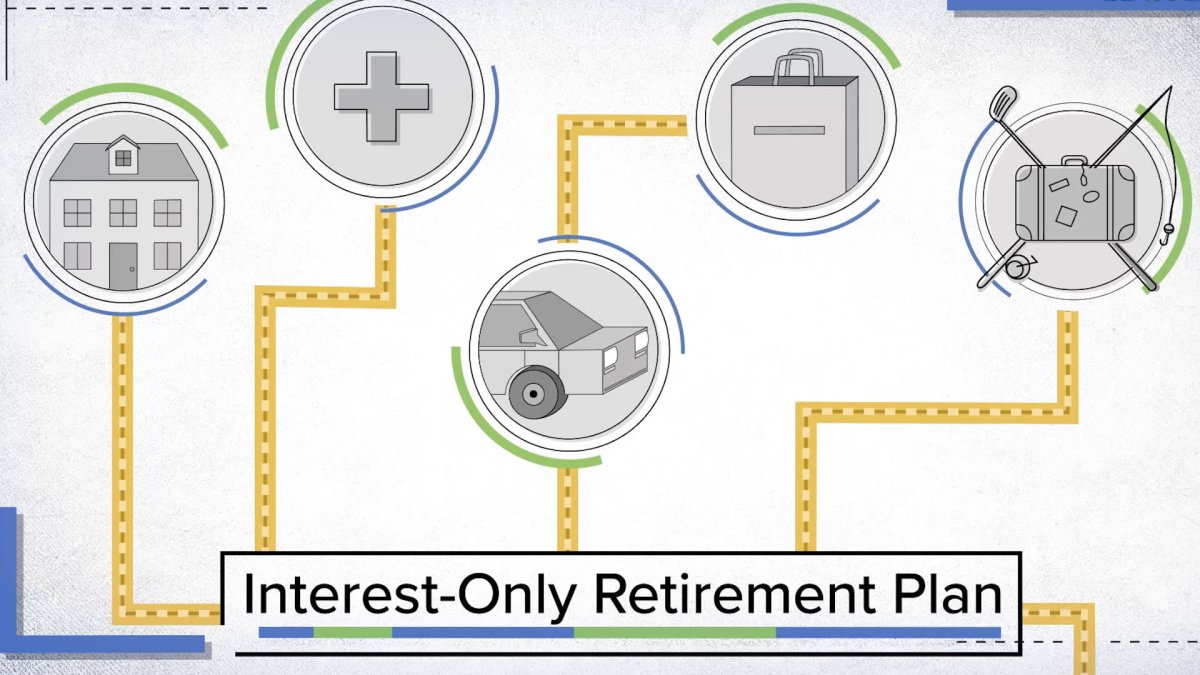 How Much You'll Need to Invest to Earn $35,000, $40,000 Or $50,000 Per Year in Interest for Retirement - Vimarsana News